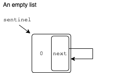 /JirR02/ETH_Informatik/media/branch/master/Informatik_I/Exercise_11/Task_1/pictures/1_1.png