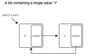 /JirR02/ETH_Informatik/media/branch/master/Informatik_I/Exercise_11/Task_1/pictures/one_value.png