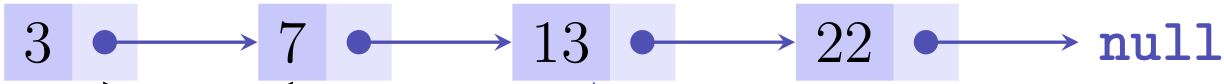 /JirR02/ETH_Informatik/media/branch/master/Informatik_I/Exercise_11/Task_3/pictures/SortedLinkedList.png