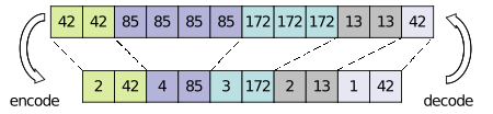 /JirR02/ETH_Informatik/media/branch/master/Informatik_I/Exercise_5/Task_4/pictures/encode_decode.png