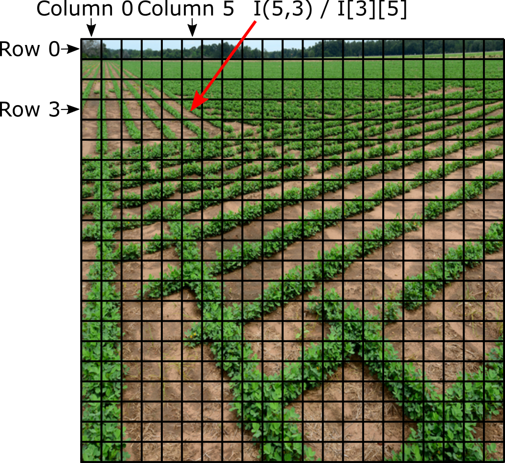 /JirR02/ETH_Informatik/media/commit/fec3fd845fefde5ec618b6461420bb12a4becea4/Informatik_I/Bonus_2/pictures/images_explanation.png